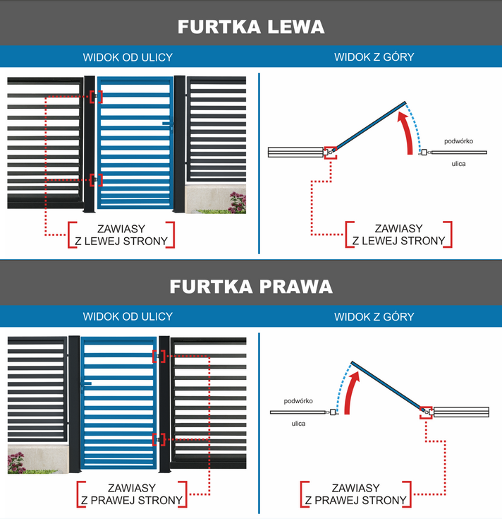 Furtka Hawana